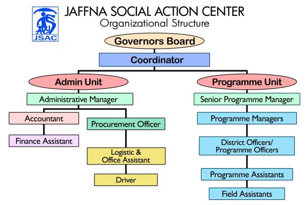 JSAC_Organizational Structure